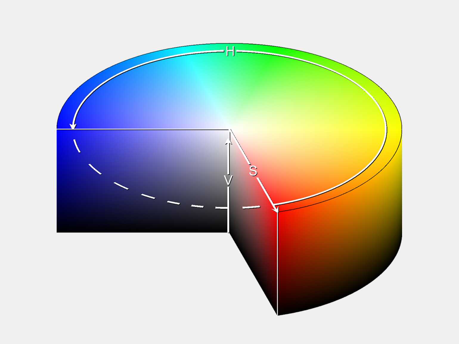Цветовая модель cmyk | verovski