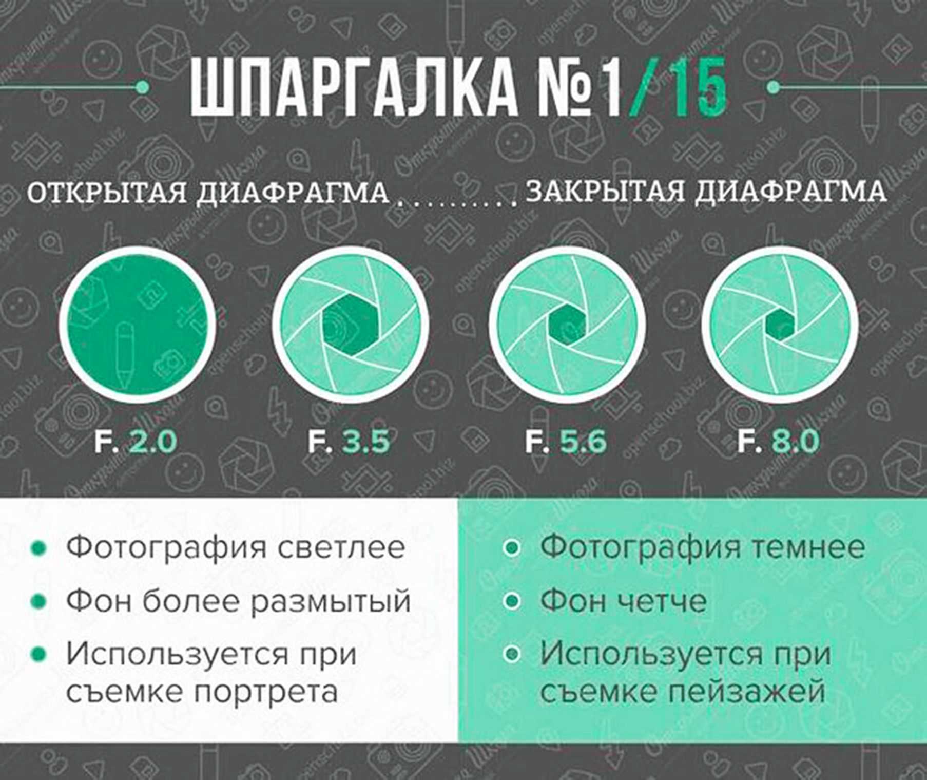 сортировки фотографий по дате съемки