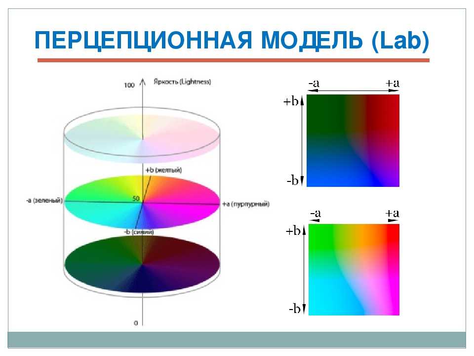 Цветовая модель серая шкала