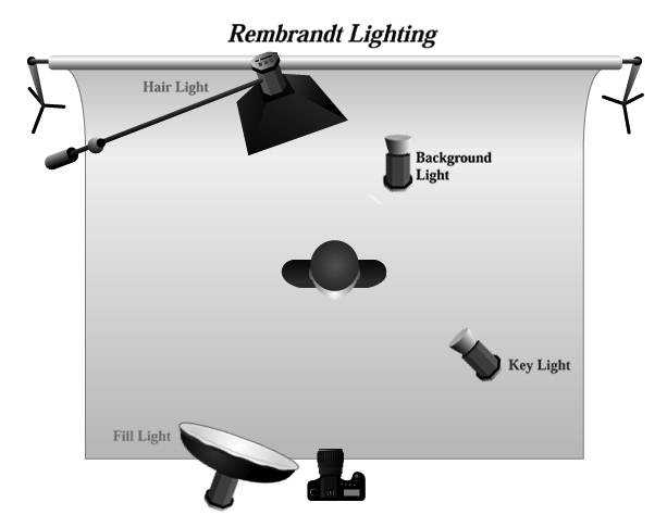 Студийное освещение – нюансы установки или как сделать фотостудию у себя дома