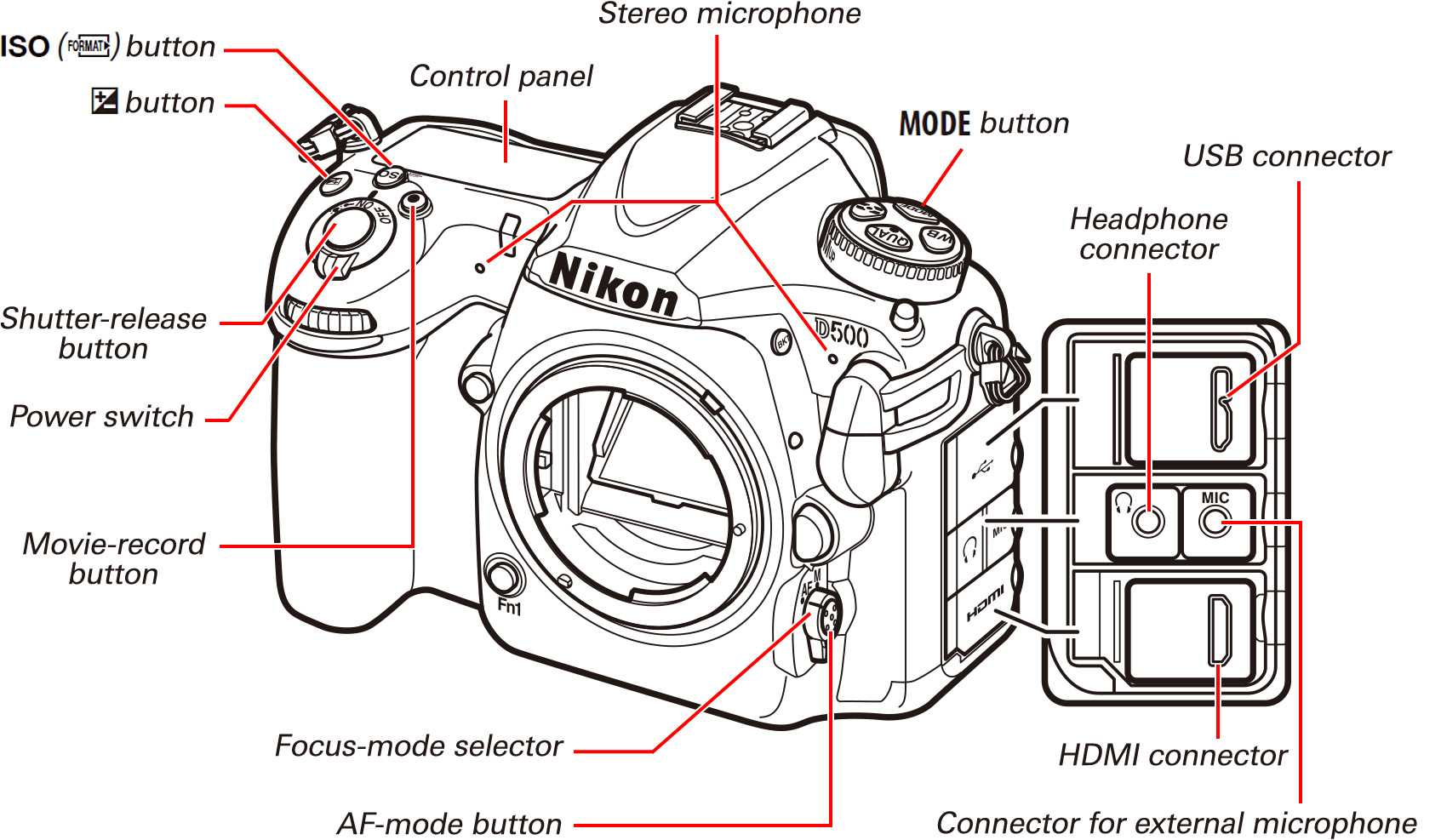 Типы матриц фотоаппаратов — какая лучше? матрица фотоаппарата — что это и где находится