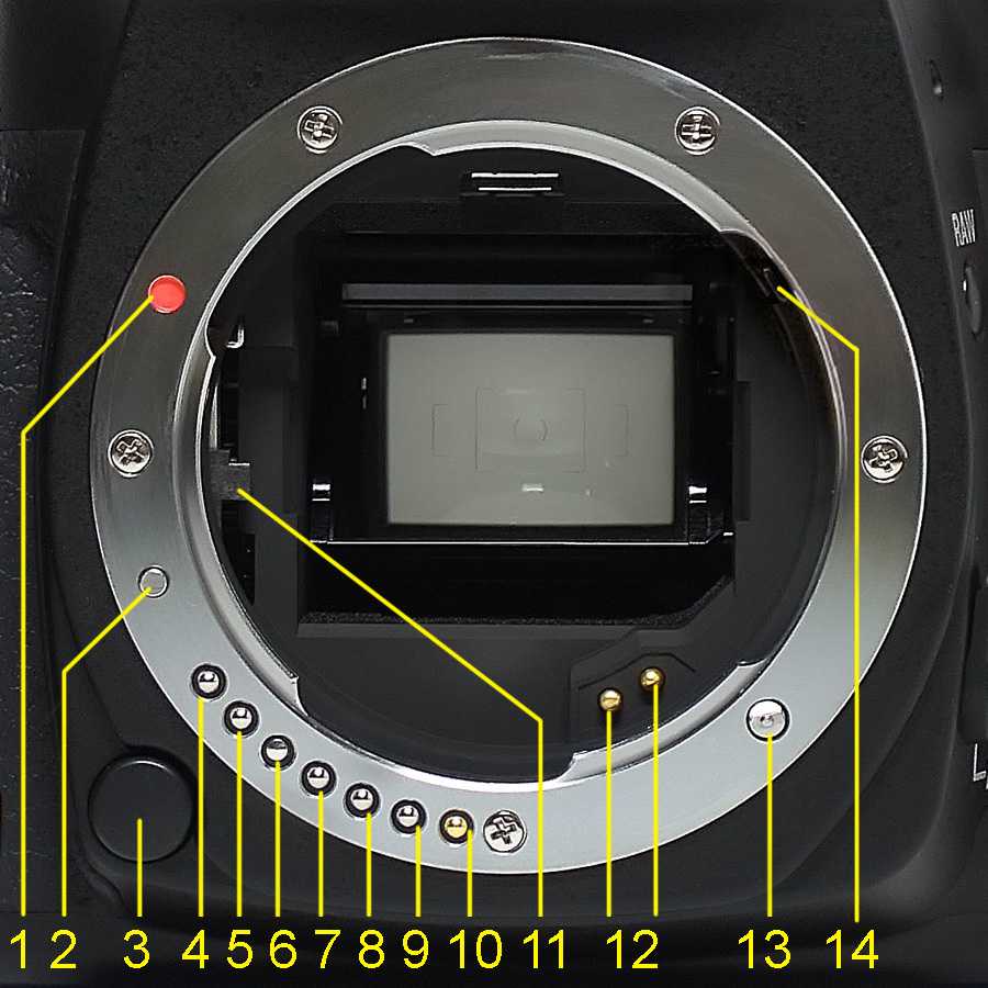 Как устроен объектив фотоаппарата