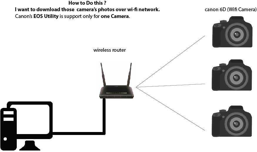 Как подключить компьютер к wi-fi роутеру без проводов