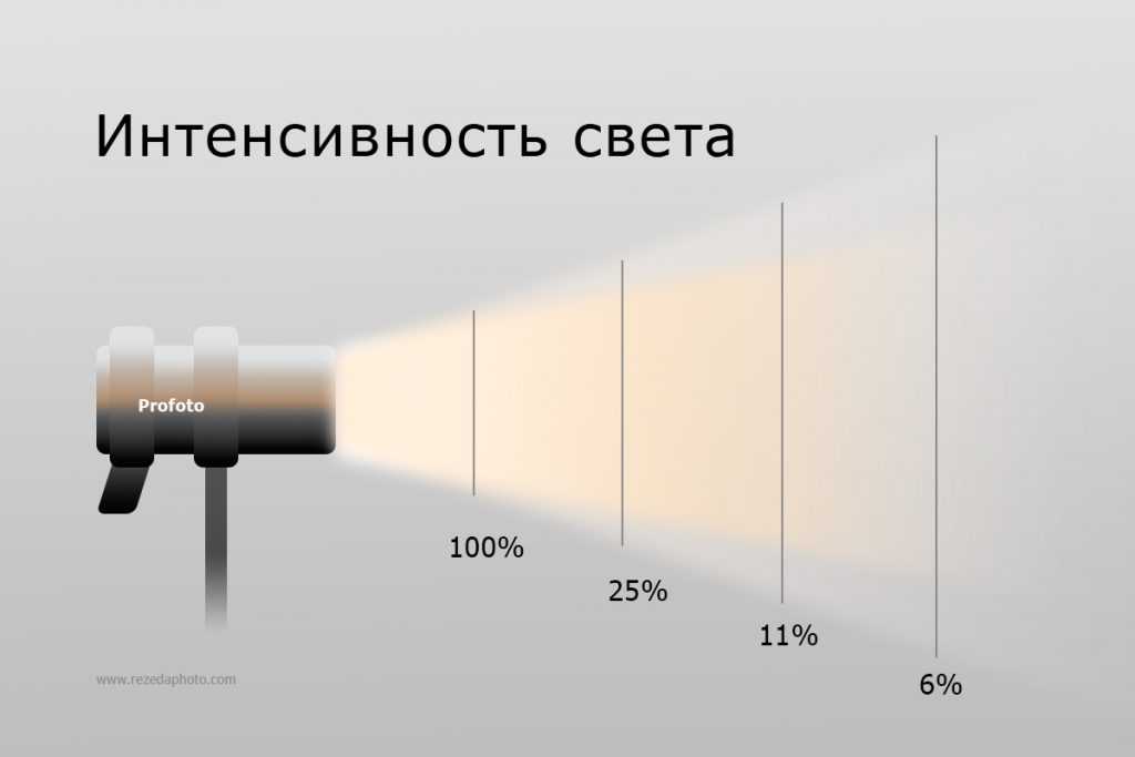 Изображение предмета на матовом стекле фотоаппарата при фотографировании с расстояния 15 м