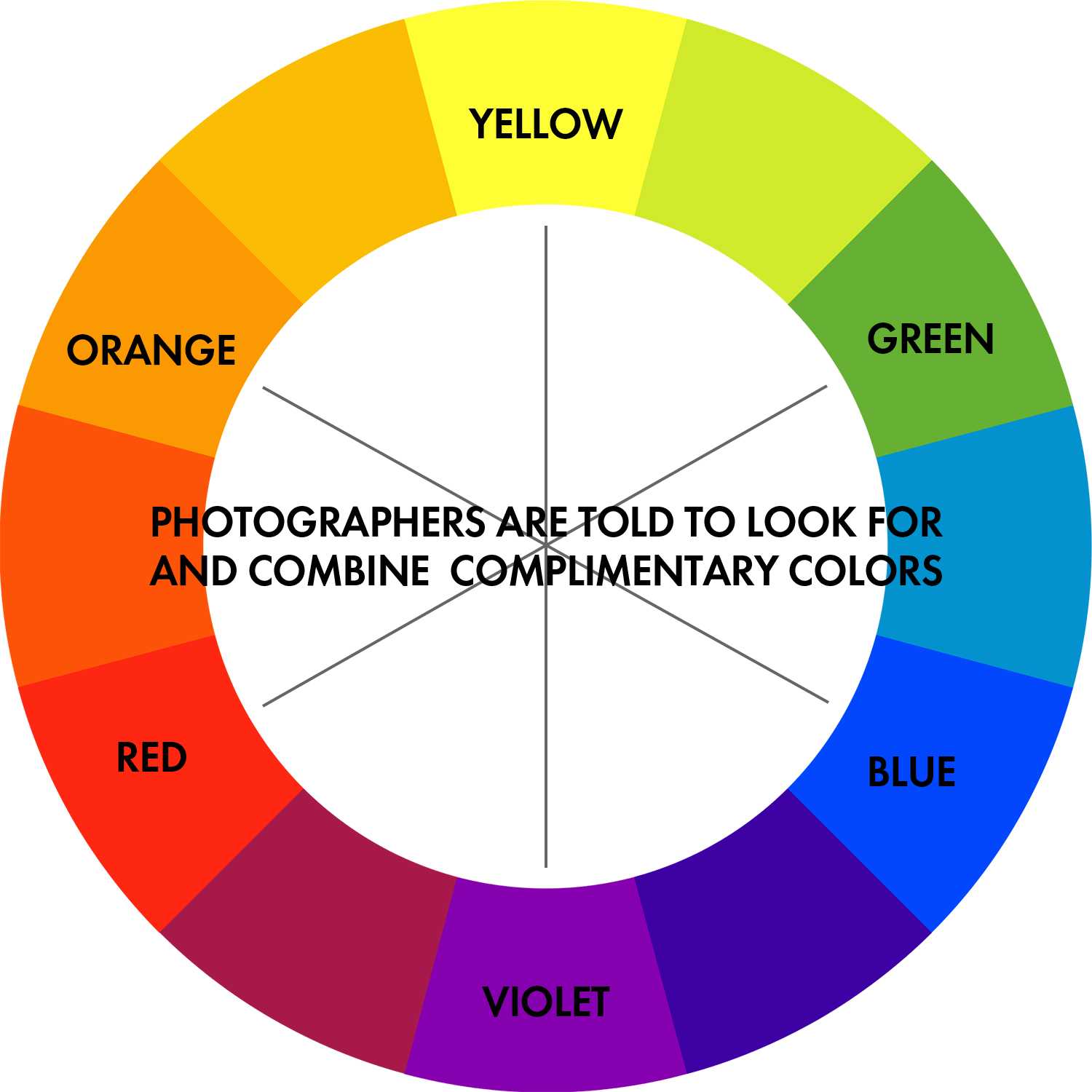 Теория цвета для фотографа