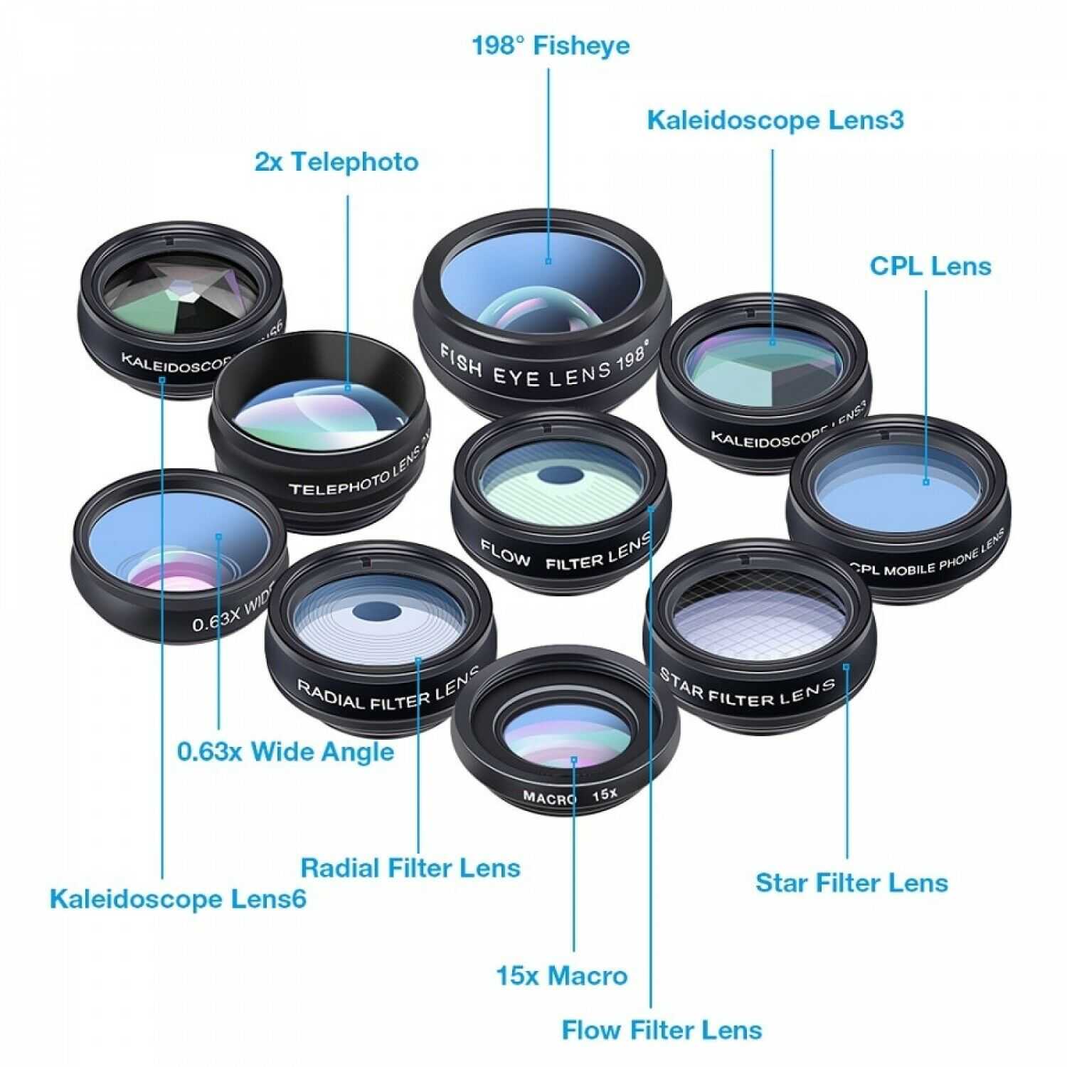 Как выбрать объектива для зеркальных и беззеркальных фотоаппаратов