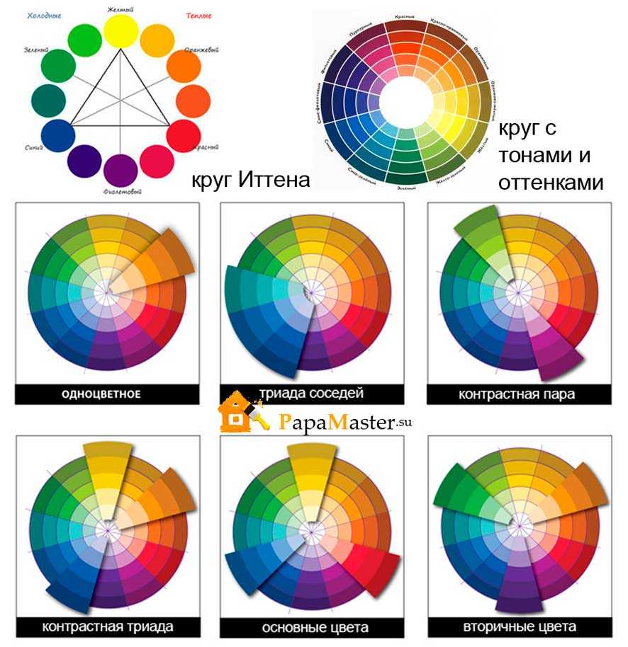Управление цветом: что это и как настроить инструменты — оди