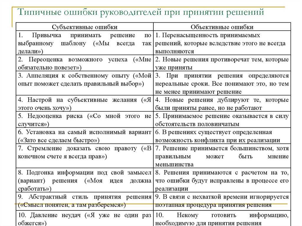 Какие ошибки допускают в отношениях. Типичные управленческие ошибки. Типичные ошибки руководителя. Типичные ошибки при принятии решений. Типичные ошибки руководителя при принятии управленческих решений.