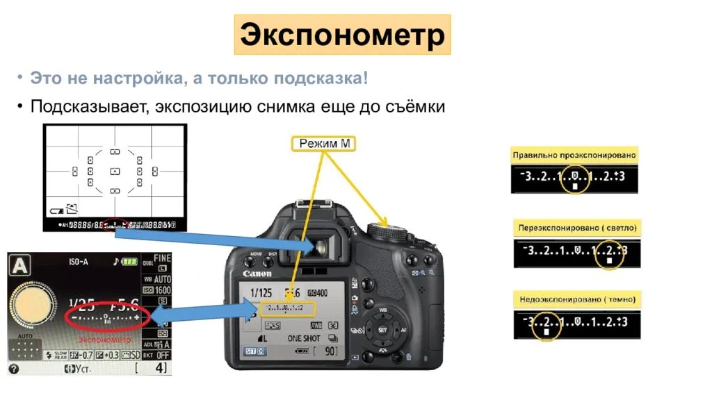 Photohappy.ru строение фотоаппарата, диафрагма, выдержка, экспозиция и треугольник экспозиции - фотошкола елены счастливой