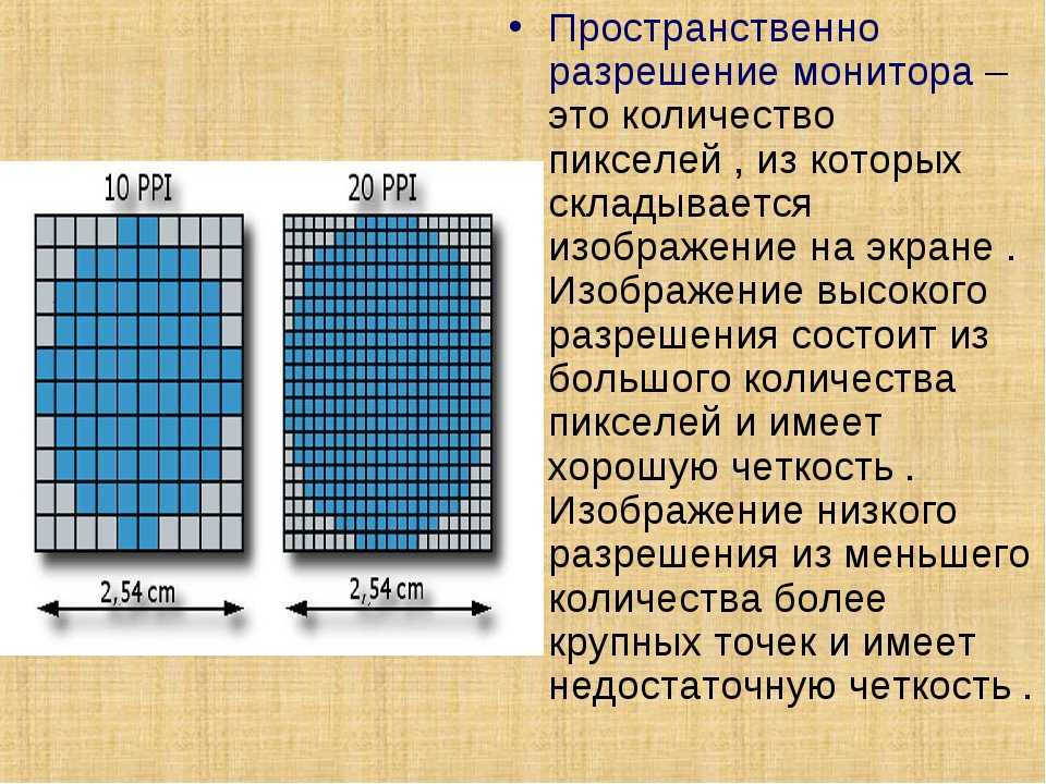 Точек на дюйм. Пространственное разрешение монитора. Разрешения изображений мониторов. Разрешение дисплея. Плотность пикселей.