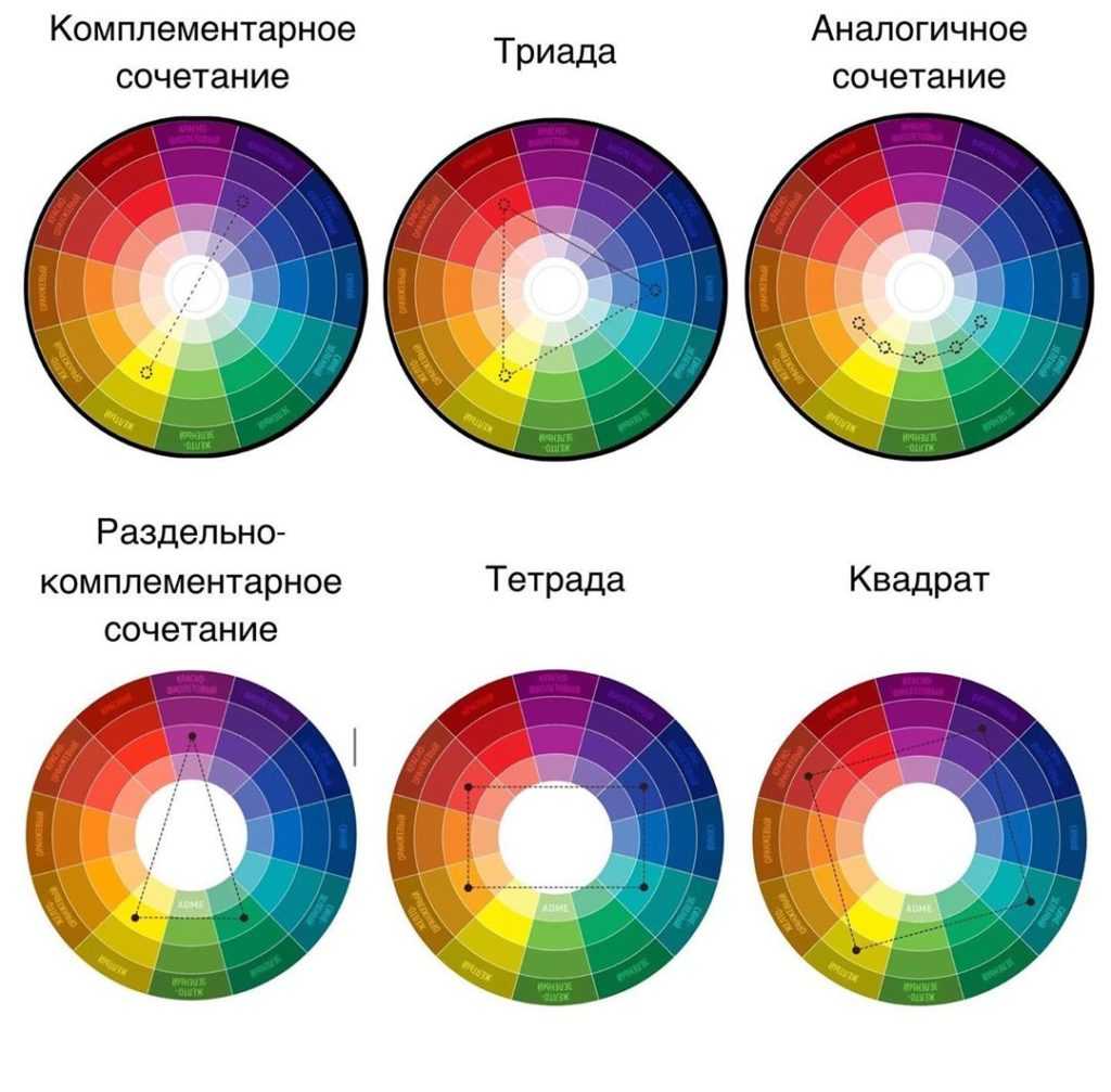 Почему мы видим цвета - физика простыми словами. какого цвета свет. индекс цветопередачи cri.