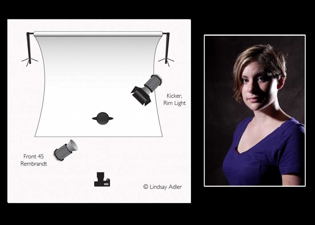Общие рекомендации по съемке портрета в помещении. цифровая фотография без photoshop