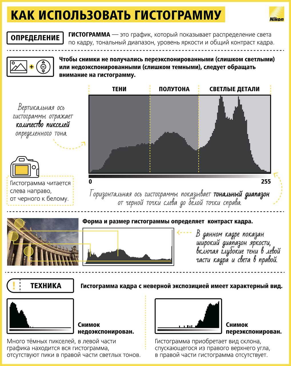 Яркость и контраст изображения - tele-kadr.ru - глазом и объективом