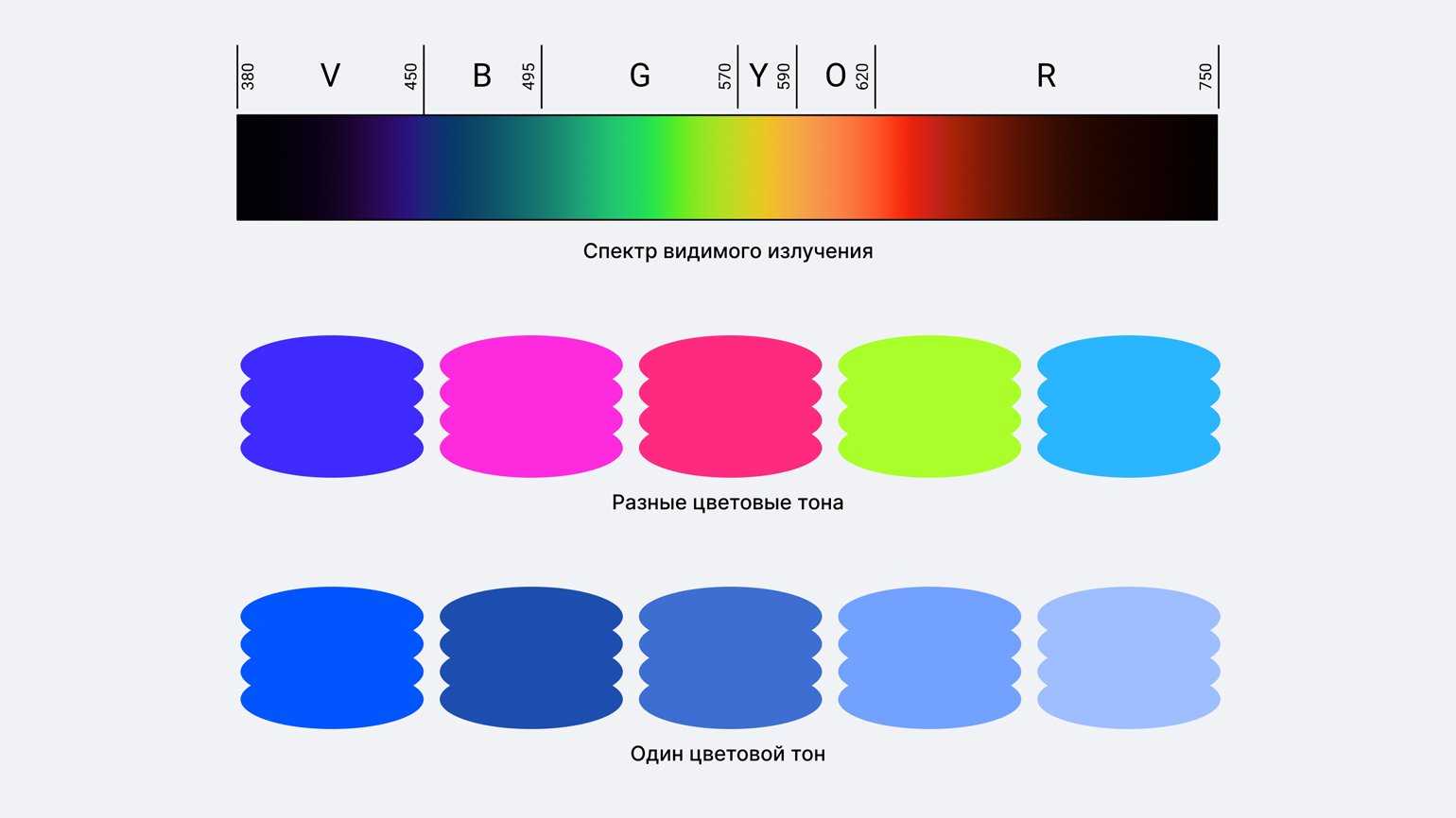 Цветовые модели, используемые в печати и графике