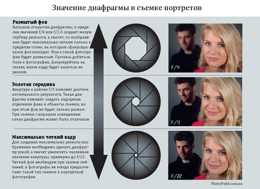 Размер портретной фотографии