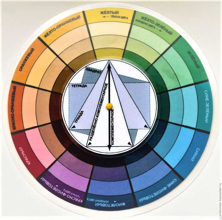 Управление цветом: что это и как настроить инструменты — оди