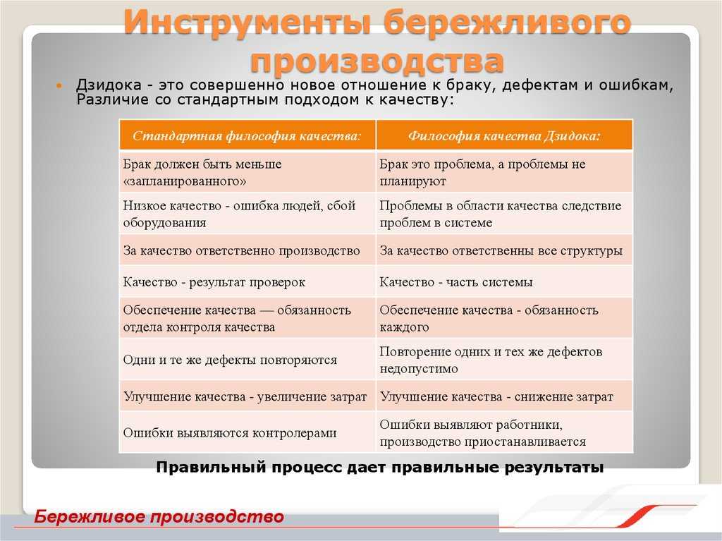 Бюджетные решения для макросъёмки - photar.ru