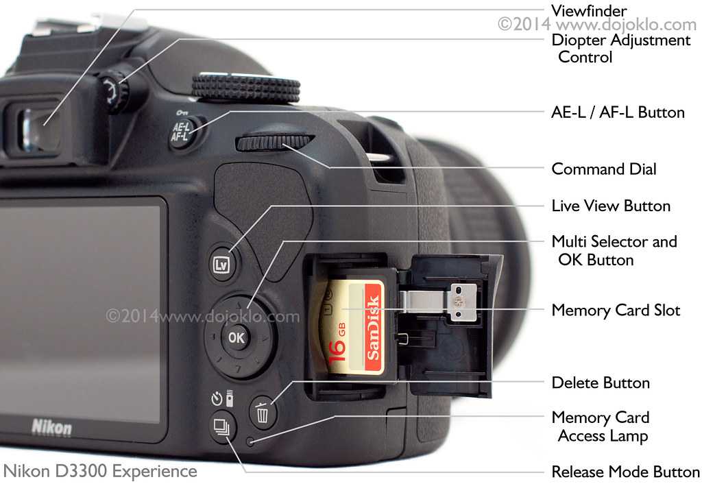 Nikon d3200 как настроить