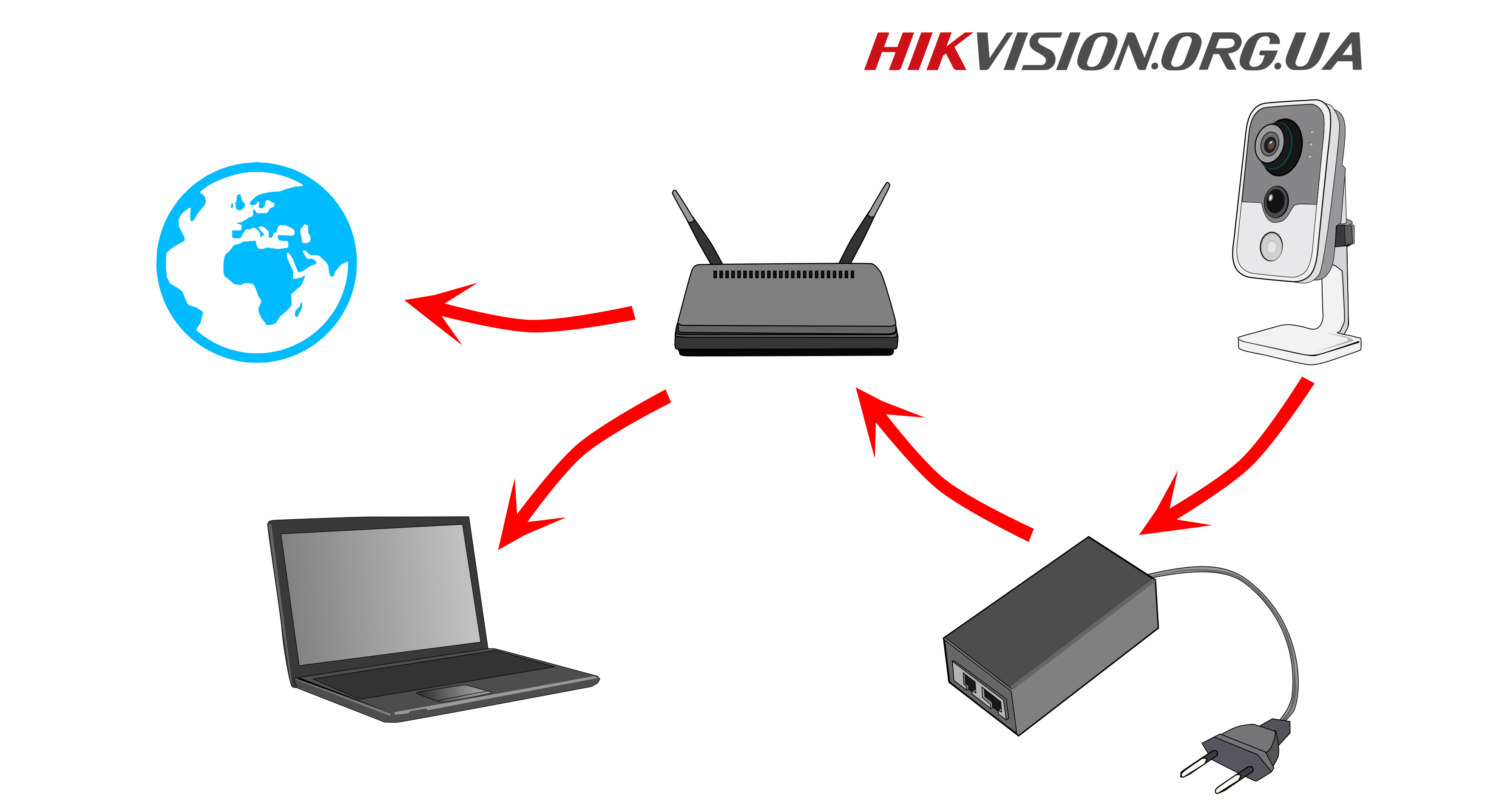 Как подключить компьютер к wi-fi-роутеру без проводов