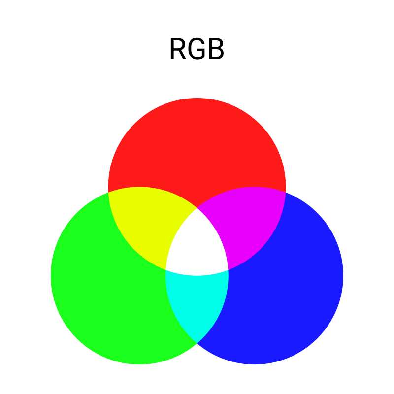 Цветовые модели, используемые в печати и графике