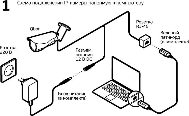 Подключение телевизора по wi-fi к компьютеру или ноутбуку без проводов к вайфаю: как вывести изображение с ноутбука на телевизор и наоборот