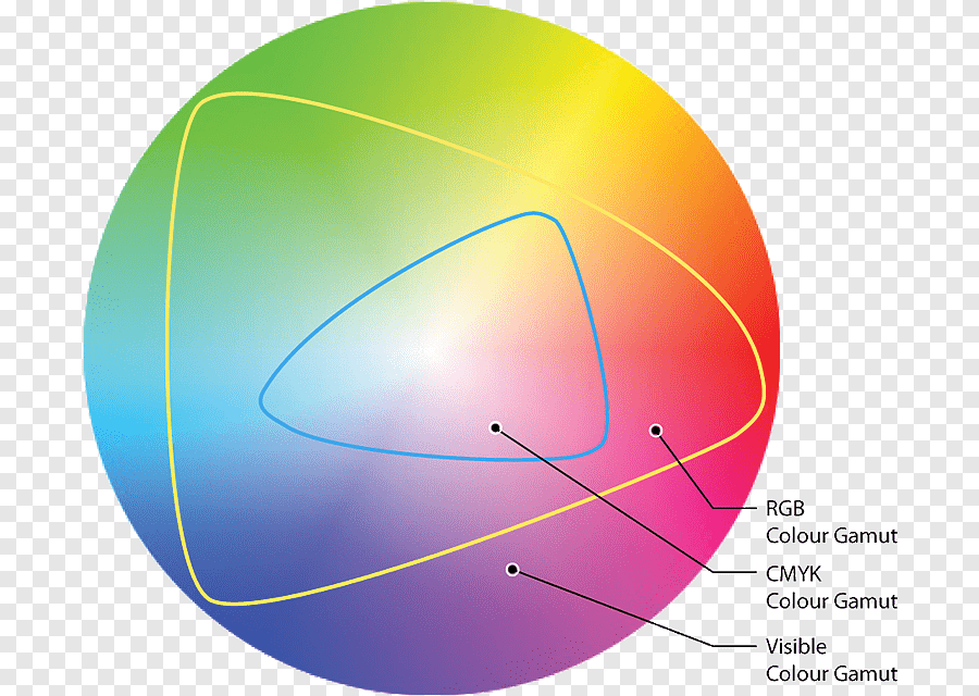Цветовые пространства rgb и cmyk. или pantone? а в чем разница? | color palettes for design. палитры цвета для дизайна.