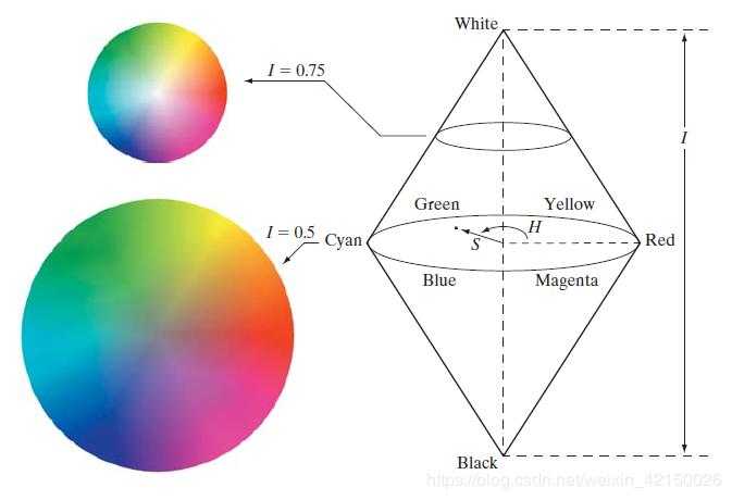 Цветовые модели и их представление - hsb, lab, cmyk, rgb, srgb и adobe rgb | matrixblog