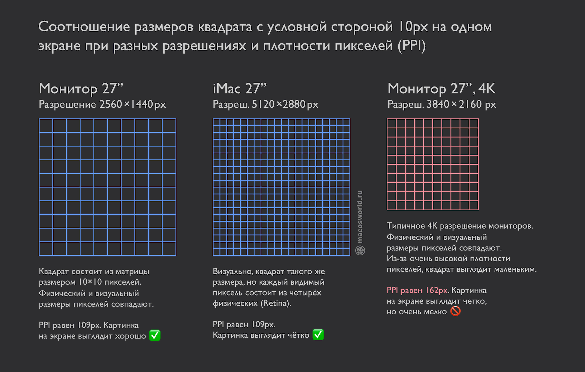 Какой размер в пикселях имеют листы формата а4, а3, a2, a1, a0 в зависимости от dpi?  | яблык