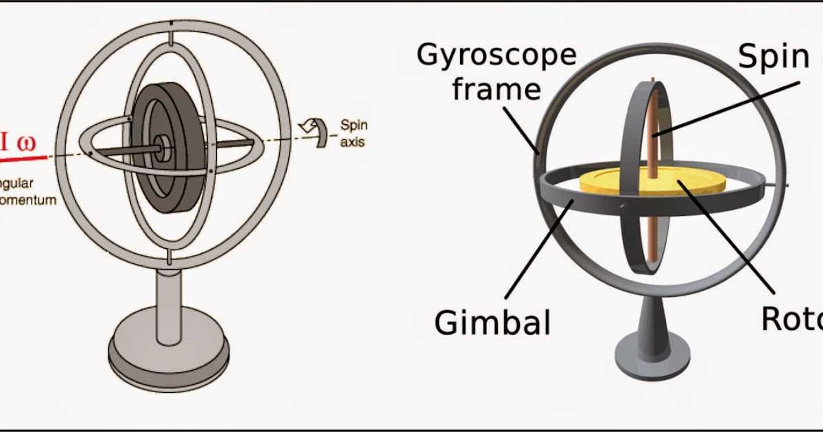 Принцип работы гироскопа: суть, как устроен и для чего нужен