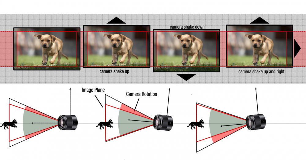 Обзор стабилизаторов изображения – сравнительный тест nikkor, tamron, pentax. оптическая стабилизация на сдвиге линз в объективе или на сдвиге матрицы – что эффективнее?