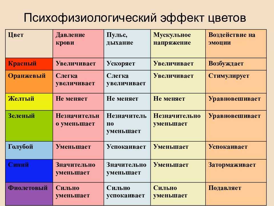Влияние цвета на человека в интерьере: 11 основных цветов