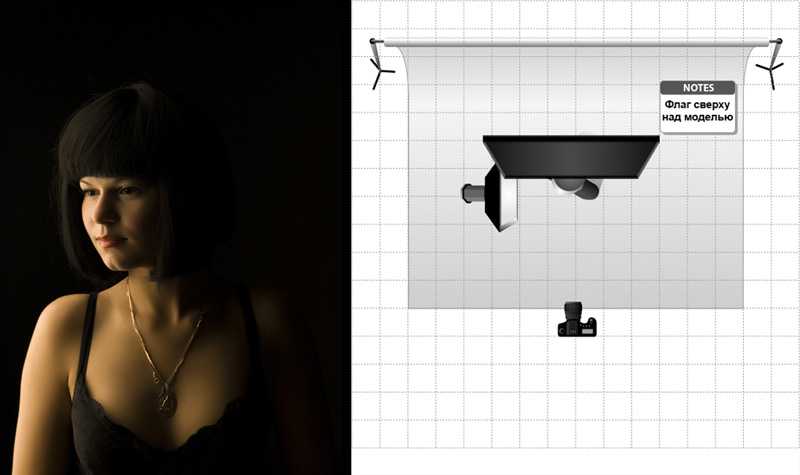 Снимаем женский портрет в студии. схема света