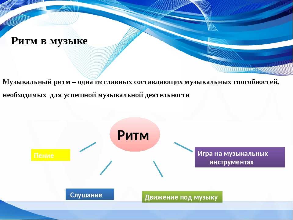 Что такое ритм. Виды ритма в Музыке. Ритм это в Музыке определение. Тип ритма в Музыке. Какой бывает ритм в Музыке.