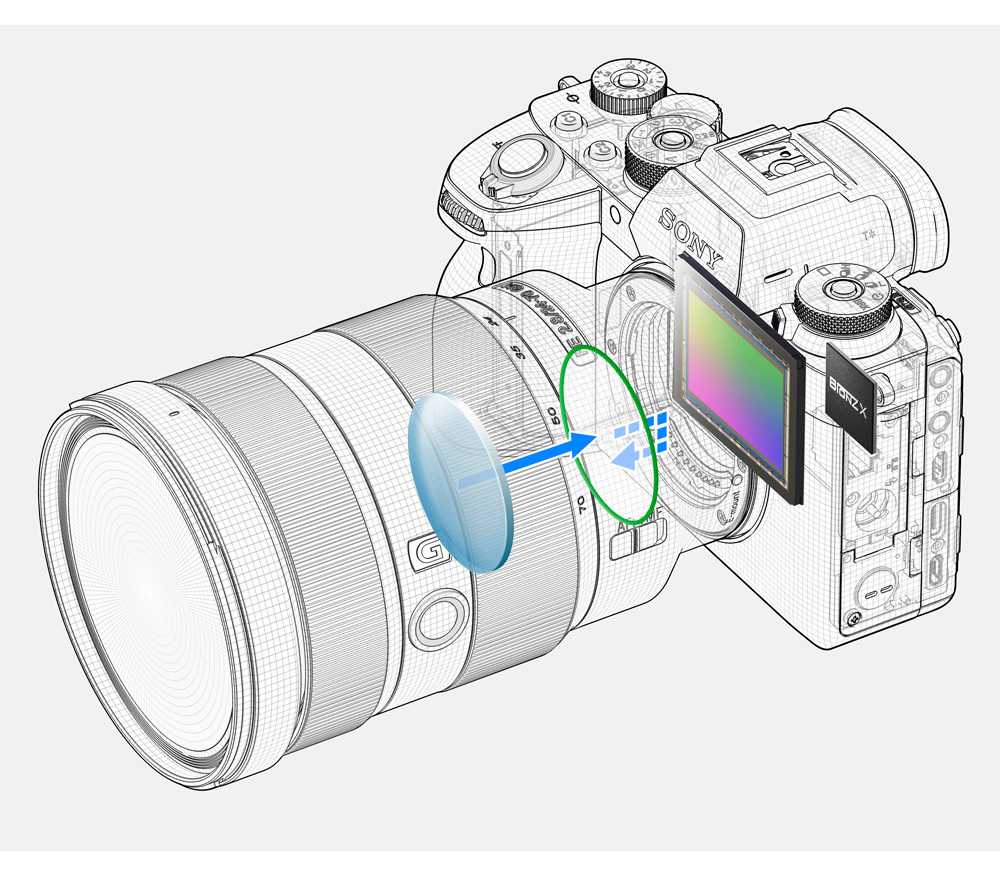 Настройка зума и фокуса в вариофокальной камере видеонаблюдения вручную