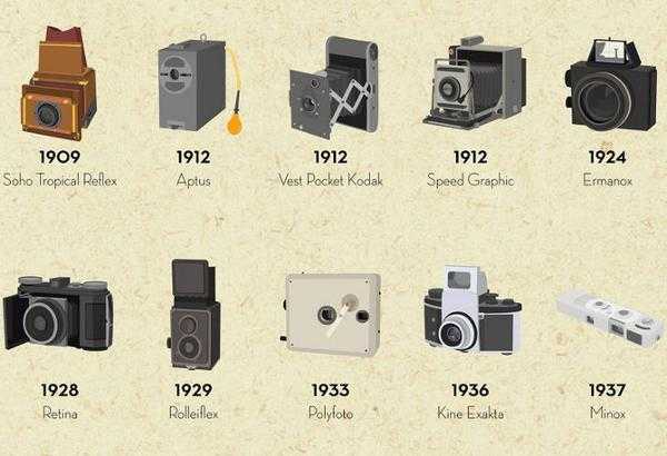 История фотографии. часть 3: переходим на цифровой формат