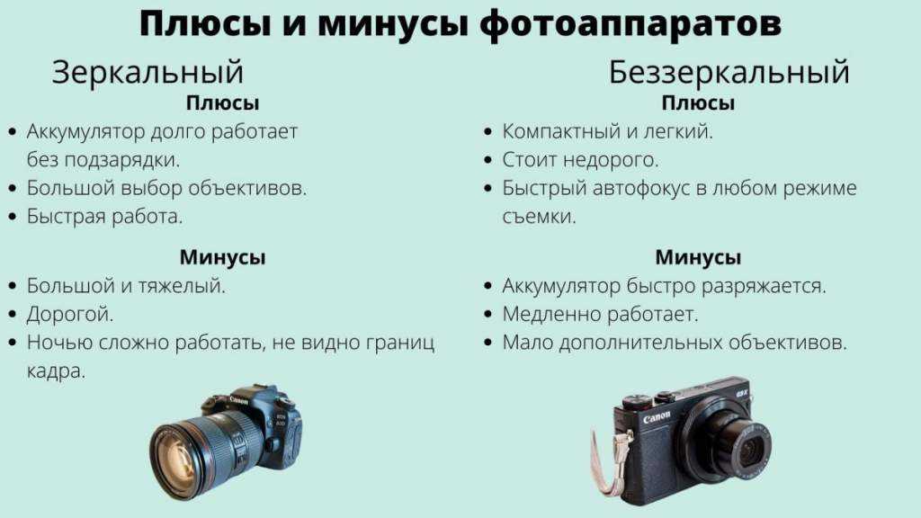 Правила эксплуатации зеркального фотоаппарата кэнон