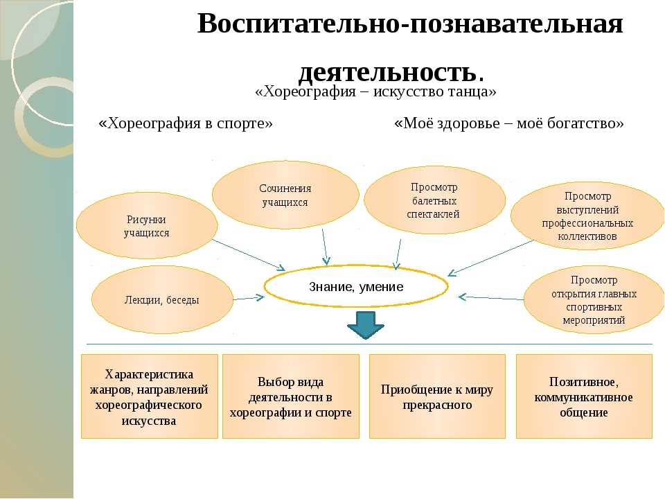 Индивидуальный учебный проект как одна из форм организации учебного процесса