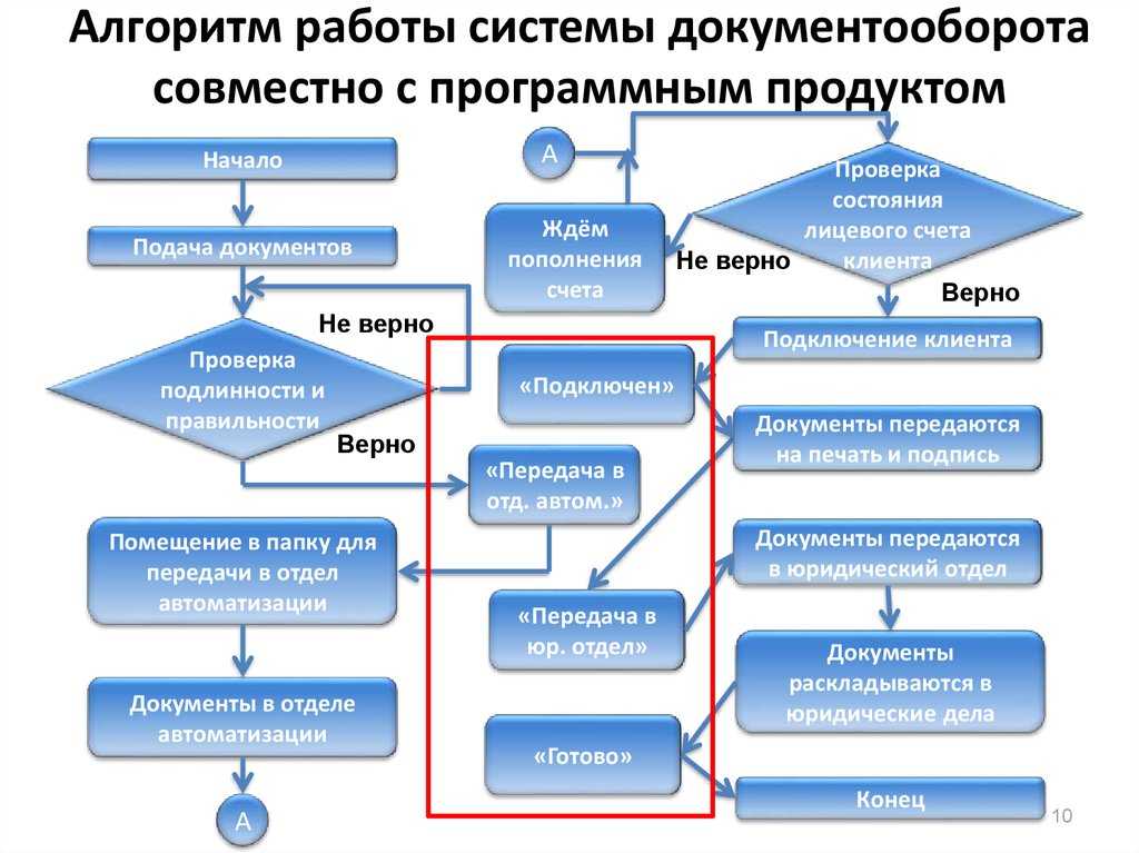 Проект конструирование сайта защищенного от блокировок