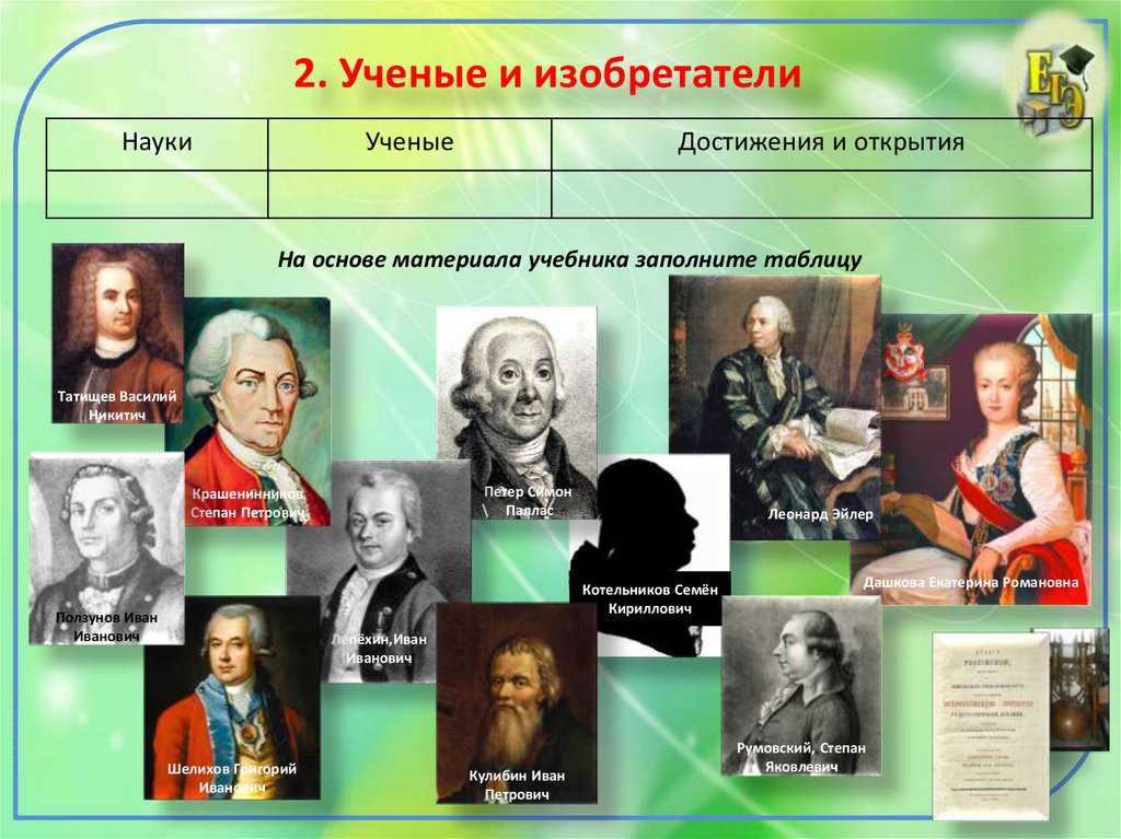 Таблица 8 класс история изобретения. Русские ученые и изобретатели. Великие ученые. Великие русские ученые. Учёные 18 века в России.