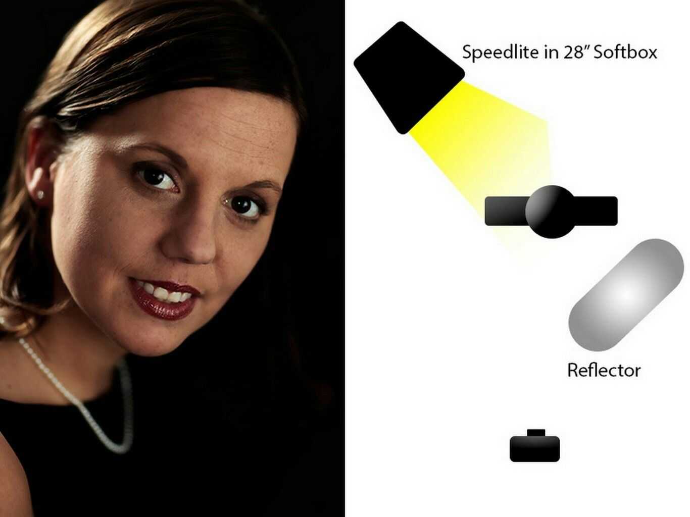 Свет и схемы освещения в портретной фотографии - sneg5.com