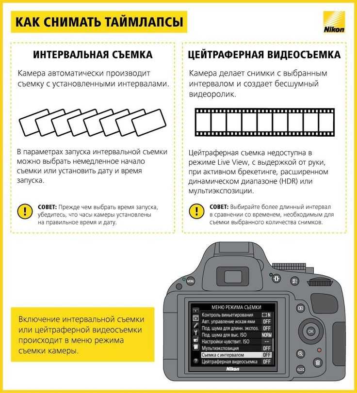 Как работает автофокус камеры