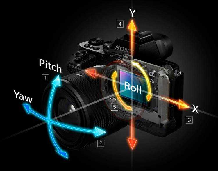Что такое стабилизация в фотоаппарате? оптическая и цифровая