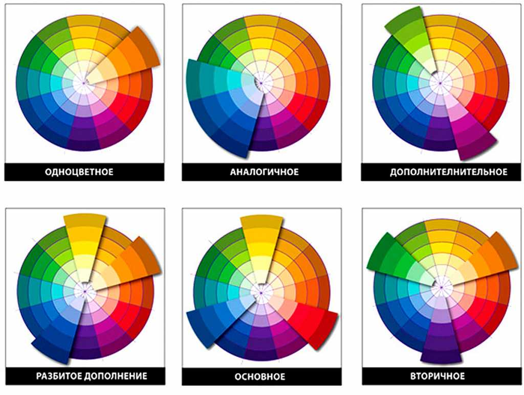 Как подбирать цвета в рисунке правильно