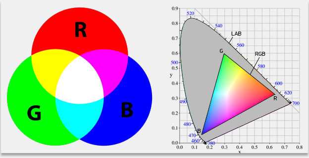 Теория цвета | информация для студентов