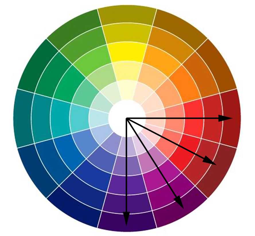 Уроки дизайна: правила использования цвета
