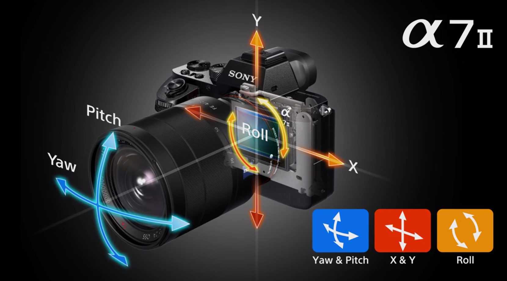 Canon : руководство по продукту : eos r5 : image stabilizer (стабилизатор изображения) (режим стабилизации изображения)
