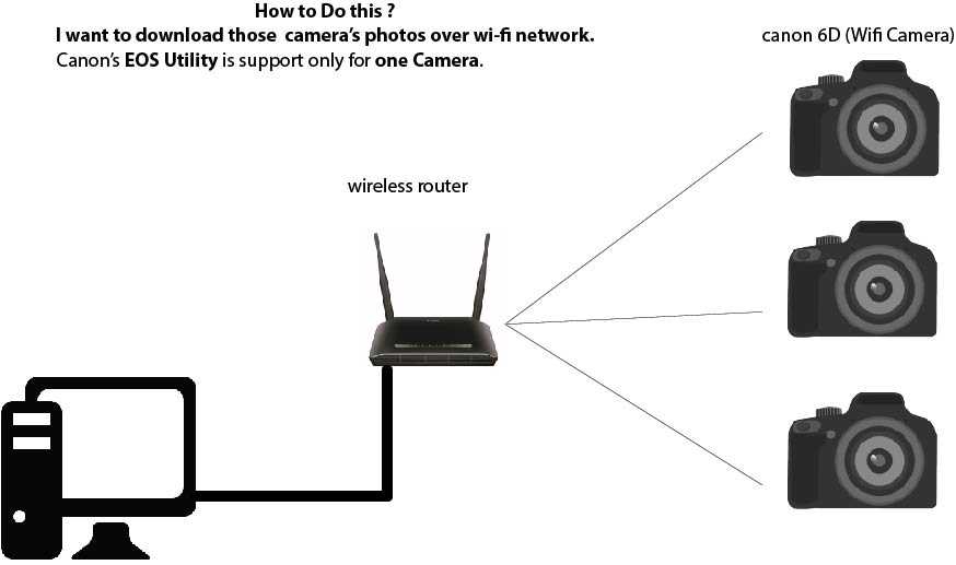 Как подключить обычный компьютер (пк) к wi-fi сети?