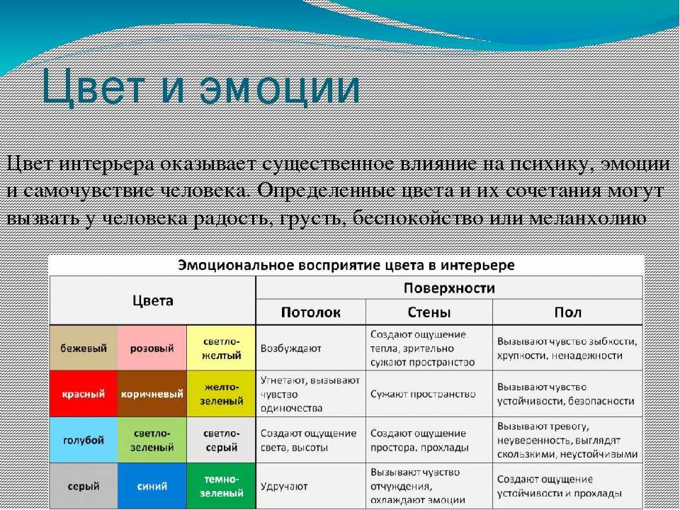 Заранее определенная комбинация цветов шрифтов и эффектов которые могут быть применены к презентации