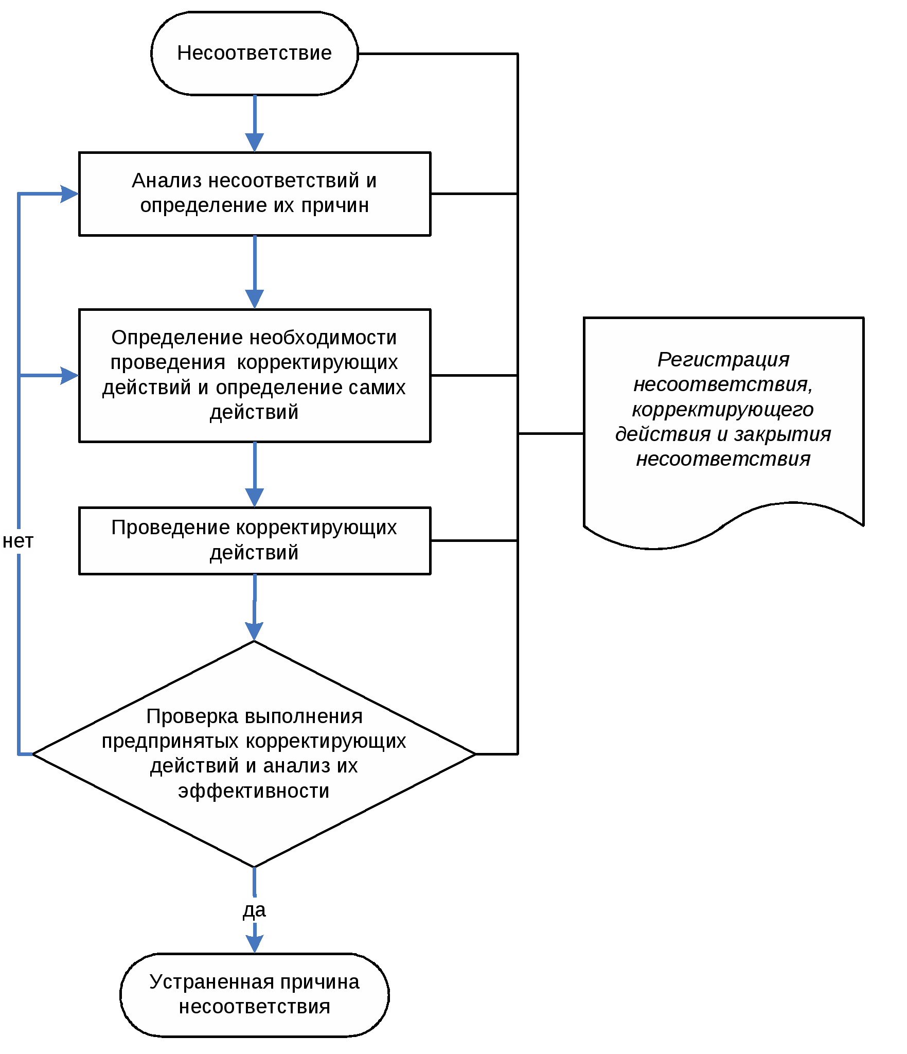 Применение процессного подхода при создании системы менеджмента качества на осно