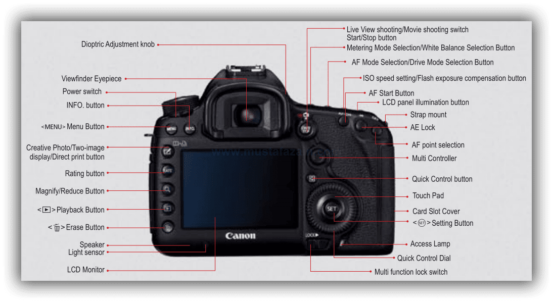Детальный тест новой камеры canon eos 5d mark iii. часть 2: шумы, динамический диапазон, разрешение, встроенная коррекция фотографий